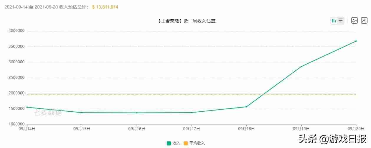 真正能挣钱的手机游戏有哪些-一天赚100块钱的游戏-第3张图片