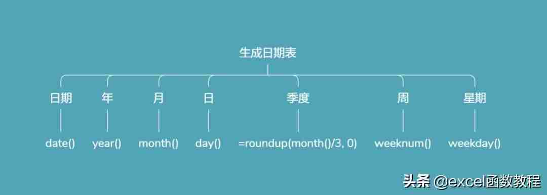 excel怎么画表格线条-绘制表格操作方法-第1张图片
