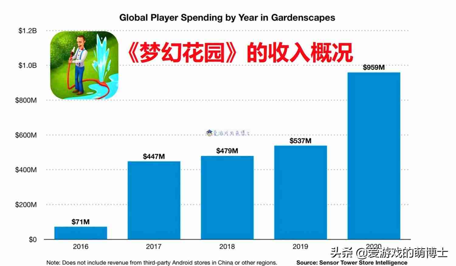 gardenscapes攻略-梦幻花园关卡攻略大全-第3张图片