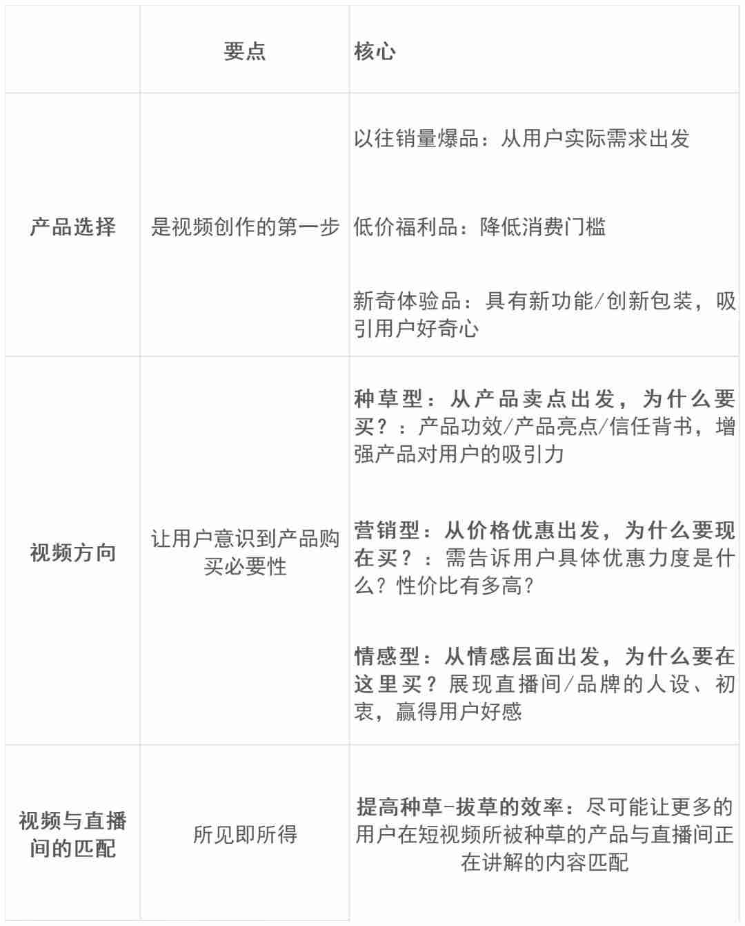 电商gmv计算公式-gmv和营业收入的区别-第8张图片