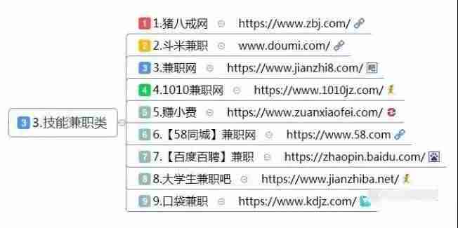 学生如何在网上赚钱-新手通过网络挣钱的方法-第4张图片