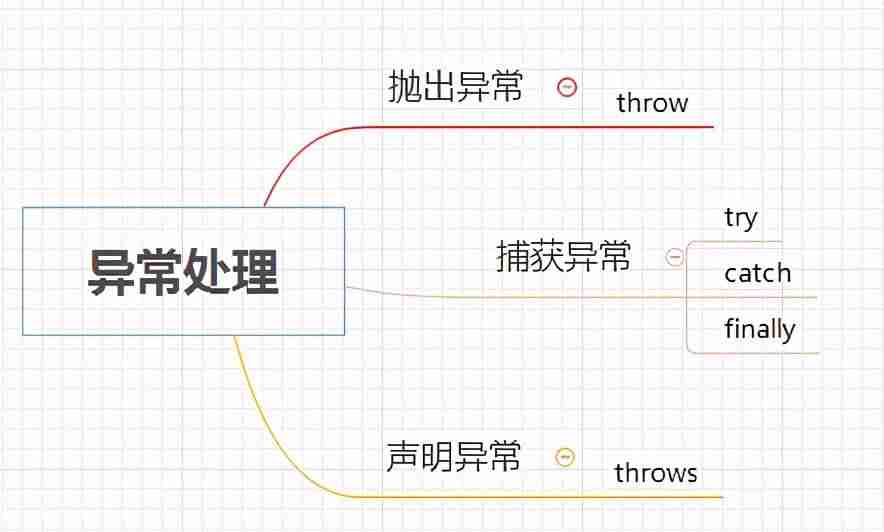 程序异常退出是什么原因-0x40000015装系统出现c报错