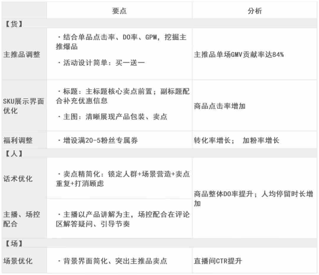 电商gmv计算公式-gmv和营业收入的区别-第18张图片