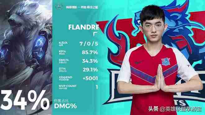 lol狗熊天赋加点大全-英雄联盟ap狗熊出装-第3张图片