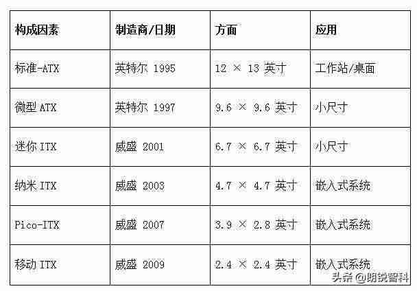 最小的主板尺寸-miniitx主板推荐-第2张图片 最小的主板尺寸-miniitx主板推荐-第2张图片