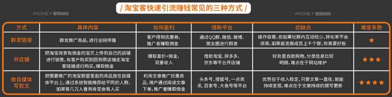 如何快速赚钱学生1小时赚100元-女生聊天赚钱最火的软件推荐-第5张图片