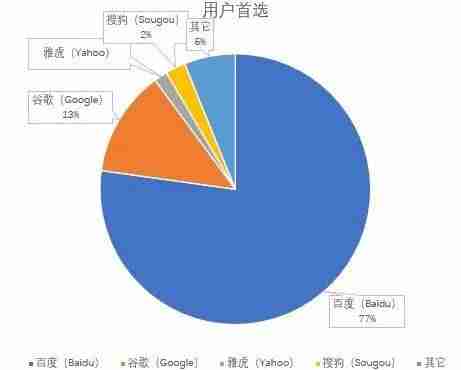 gmail邮箱后缀是什么-Google账号后缀格式-第3张图片