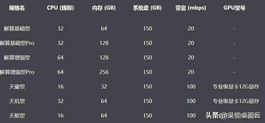 i5与i7的区别有多大-笔记本的i5和i7的区别讲解-第9张图片