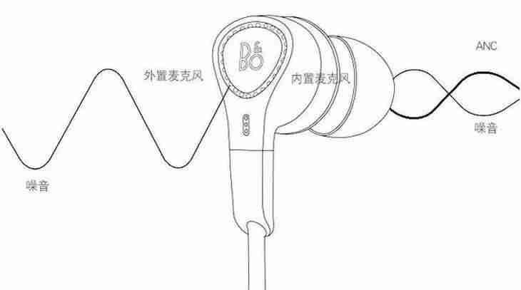 华为耳机降噪原理-详解耳机降噪级别-第3张图片