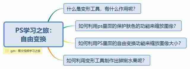 ps放大图片快捷键设置-ps放大局部细节-第1张图片