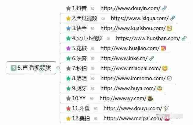 学生如何在网上赚钱-新手通过网络挣钱的方法-第6张图片