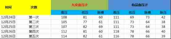 最准的血压计品牌排行榜-国家认证的血压计品牌-第3张图片