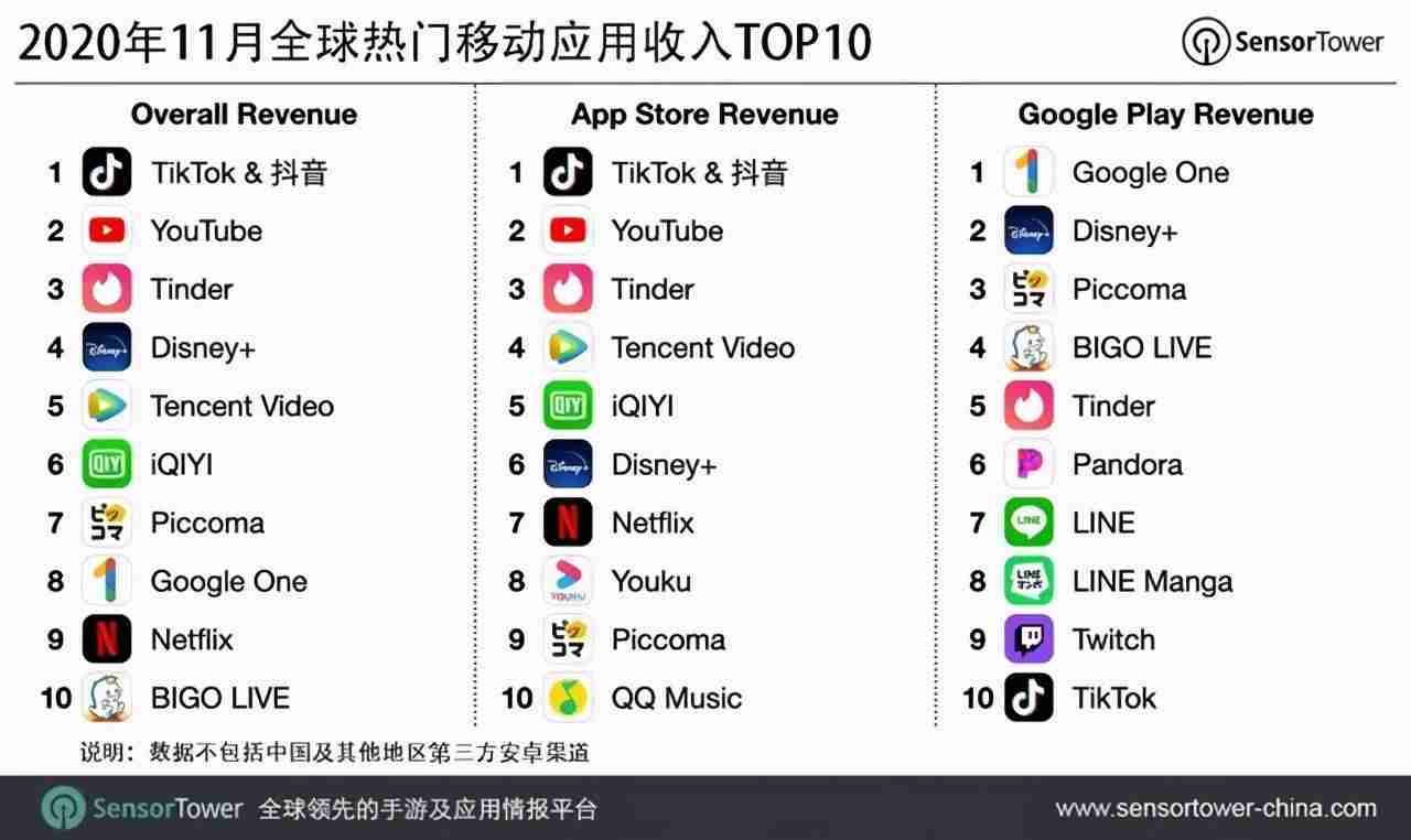 什么软件最赚钱最靠谱-公认赚钱最快的游戏-第1张图片 什么软件最赚钱最靠谱-公认赚钱最快的游戏-第1张图片