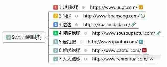 学生如何在网上赚钱-新手通过网络挣钱的方法-第10张图片