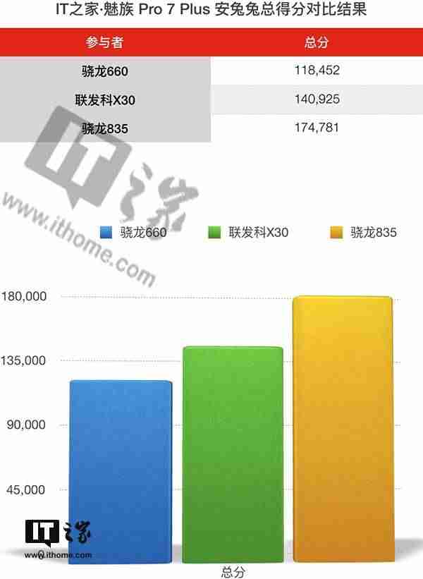 魅族7plus参数-魅族手机所有机型大全-第20张图片