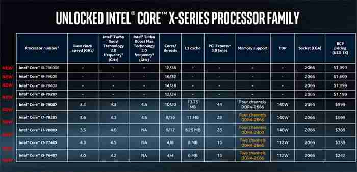 i9 7900x配什么主板-i9最垃圾的处理器-第3张图片