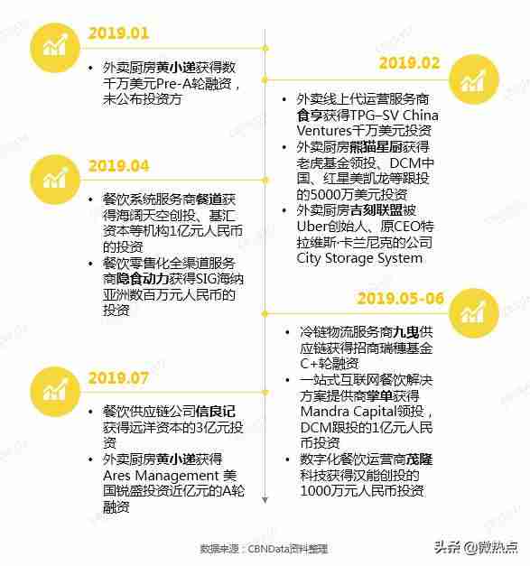 现在做什么生意好做能挣到钱-本钱少利润高的小生意-第4张图片