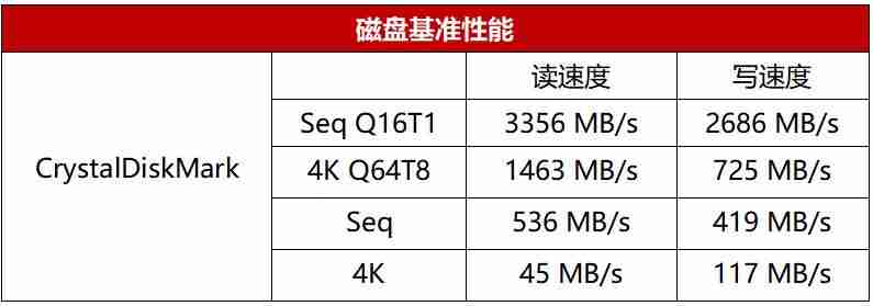 联想启天m4350配置参数-启天m4550n000配置表-第8张图片