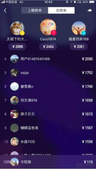 有什么赚钱的软件靠谱-适合学生党赚钱的游戏-第2张图片