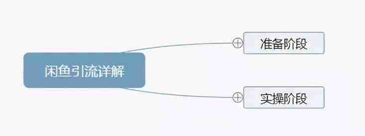 闲鱼怎么私聊别人-闲鱼买东西流程-第1张图片