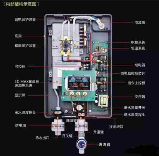 能率热水器不加热原因-能率热水器常见故障90维修-第3张图片