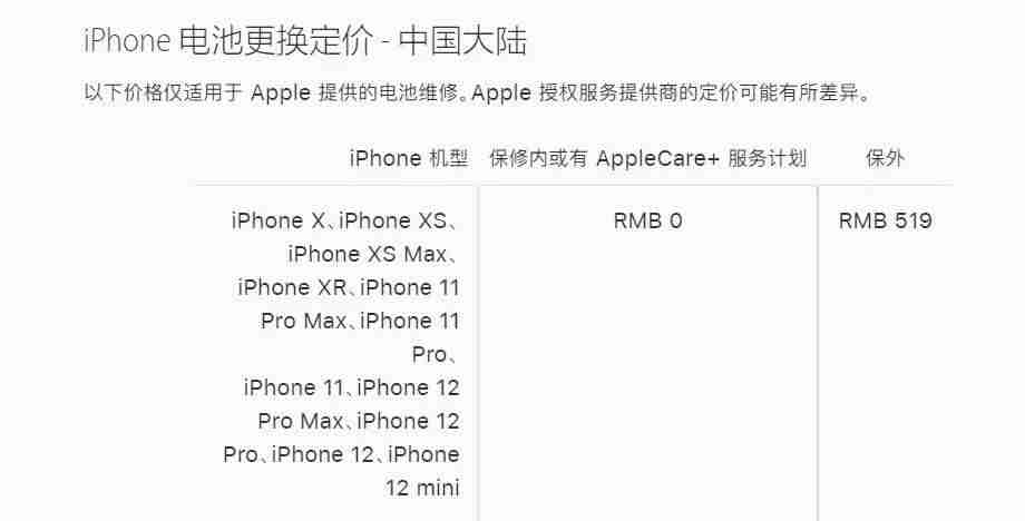2021年苹果保修政策-苹果手机保修范围-第2张图片 2021年苹果保修政策-苹果手机保修范围-第2张图片