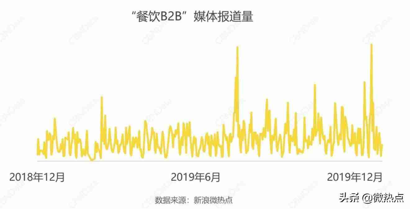 现在做什么生意好做能挣到钱-本钱少利润高的小生意-第1张图片