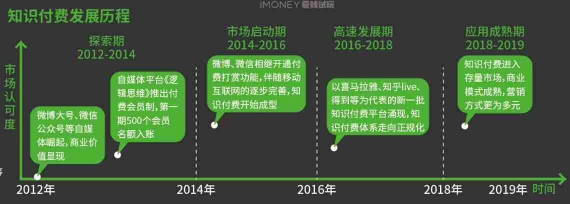 如何快速赚钱学生1小时赚100元-女生聊天赚钱最火的软件推荐-第18张图片