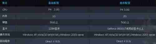 lol卡输入法怎么办-win10输入法兼容性设置方法-第1张图片 lol卡输入法怎么办-win10输入法兼容性设置方法-第1张图片