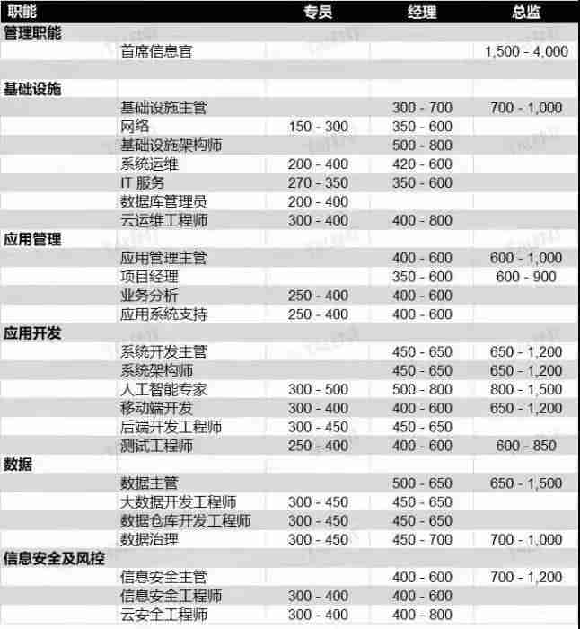 短期做什么工作赚钱多-手机打字赚钱一单一结-第4张图片