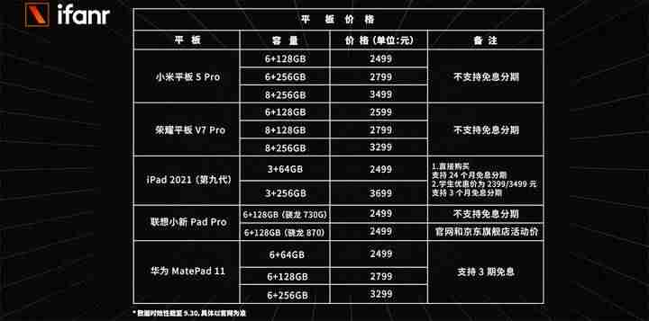 ipad价格对比-ipad所有型号及价格-第1张图片