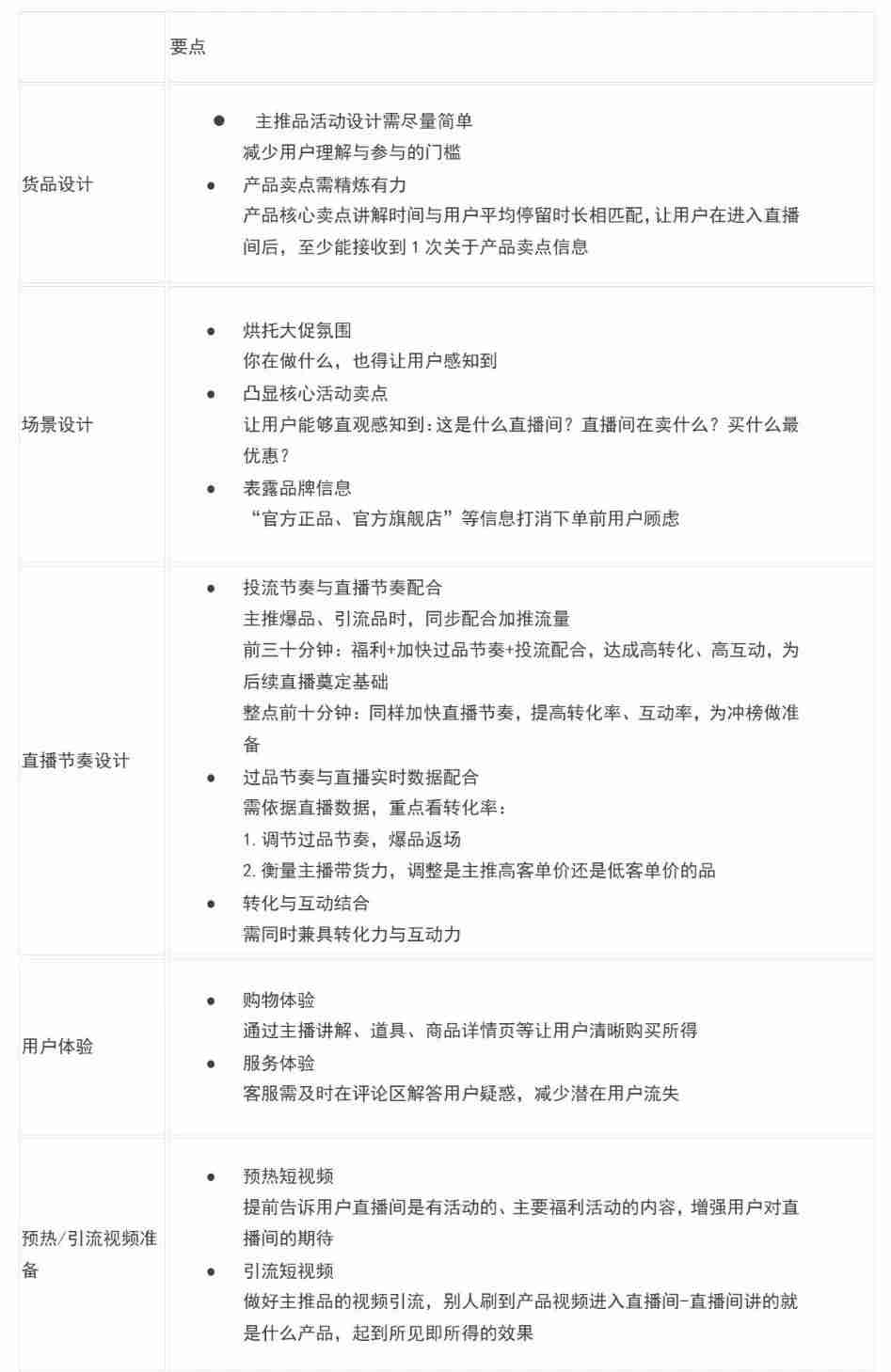 电商gmv计算公式-gmv和营业收入的区别-第13张图片