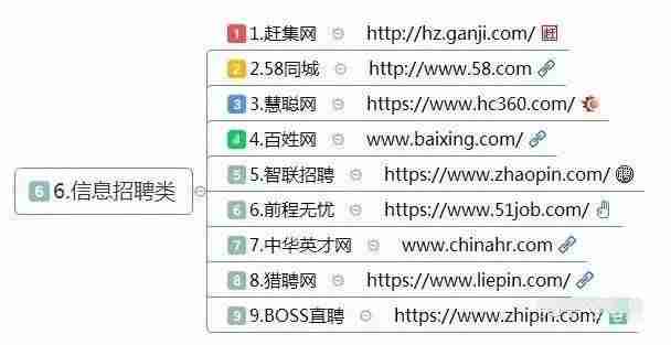 学生如何在网上赚钱-新手通过网络挣钱的方法-第7张图片