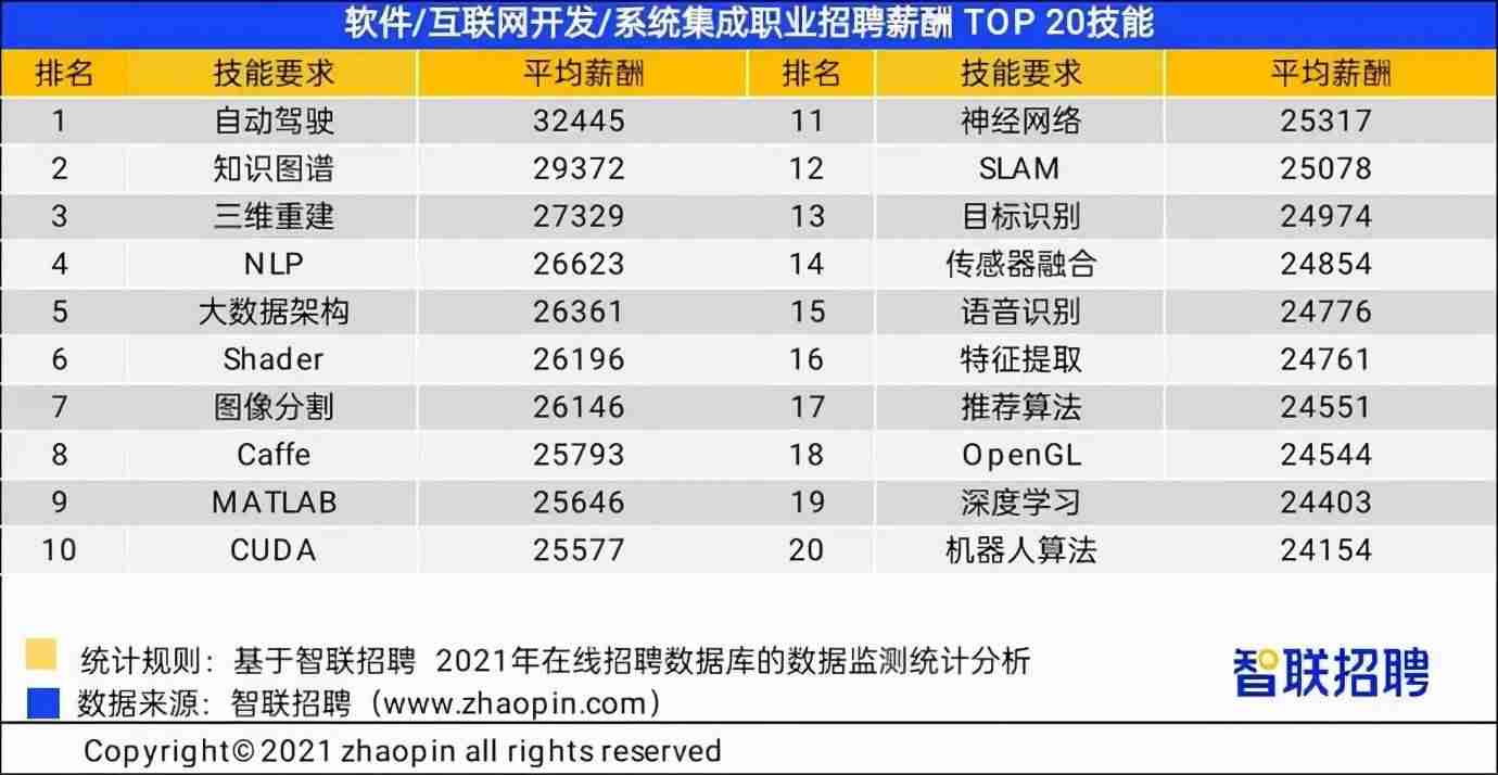 短期做什么工作赚钱多-手机打字赚钱一单一结-第13张图片