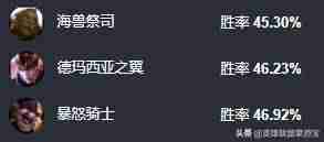 lol狗熊天赋加点大全-英雄联盟ap狗熊出装-第5张图片