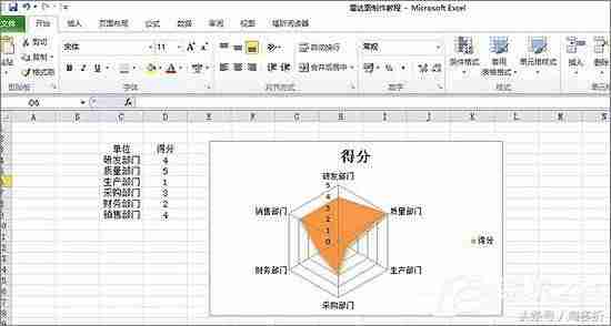 雷达图怎么做好看-讲解雷达图分析数据-第9张图片 雷达图怎么做好看-讲解雷达图分析数据-第9张图片
