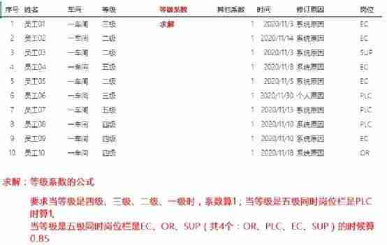 excelif函数怎么使用-常用函数公式大全excel-第1张图片