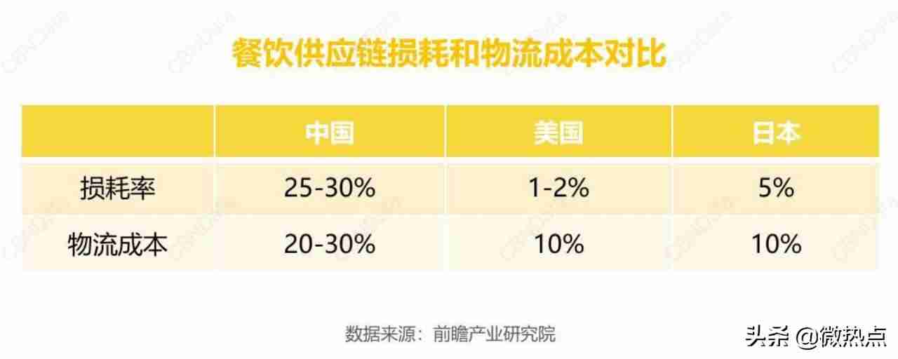 现在做什么生意好做能挣到钱-本钱少利润高的小生意-第3张图片