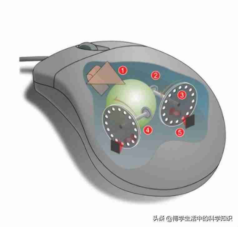 鼠标结构分析-鼠标的结构图和工作原理-第6张图片 鼠标结构分析-鼠标的结构图和工作原理-第6张图片