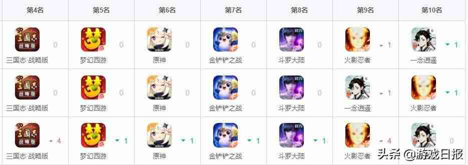 真正能挣钱的手机游戏有哪些-一天赚100块钱的游戏-第6张图片