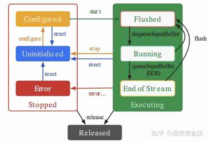 音频解码器是干什么用的-解码器的主要功能-第1张图片