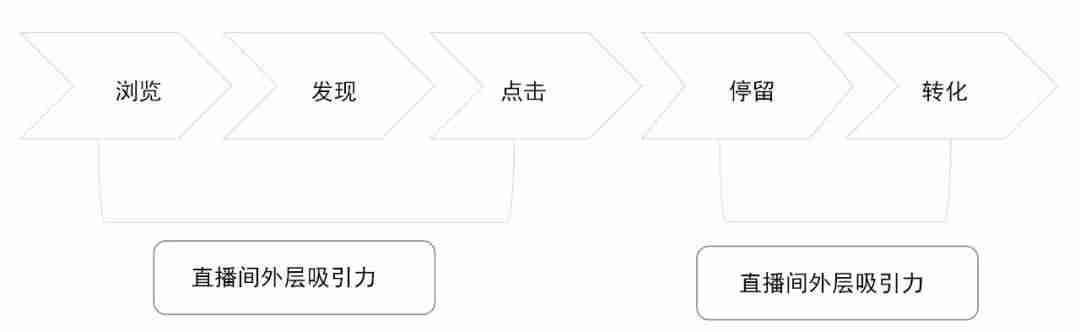 电商gmv计算公式-gmv和营业收入的区别-第6张图片