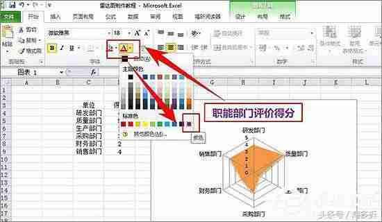雷达图怎么做好看-讲解雷达图分析数据-第13张图片