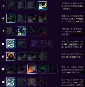 风暴之锤最强阵容-魔兽世界风暴之锤介绍-第2张图片