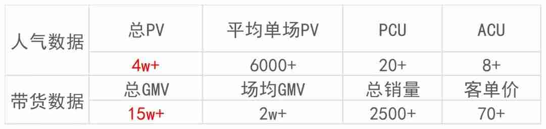 电商gmv计算公式-gmv和营业收入的区别-第14张图片