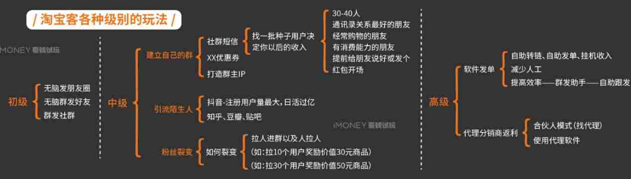 如何快速赚钱学生1小时赚100元-女生聊天赚钱最火的软件推荐-第4张图片