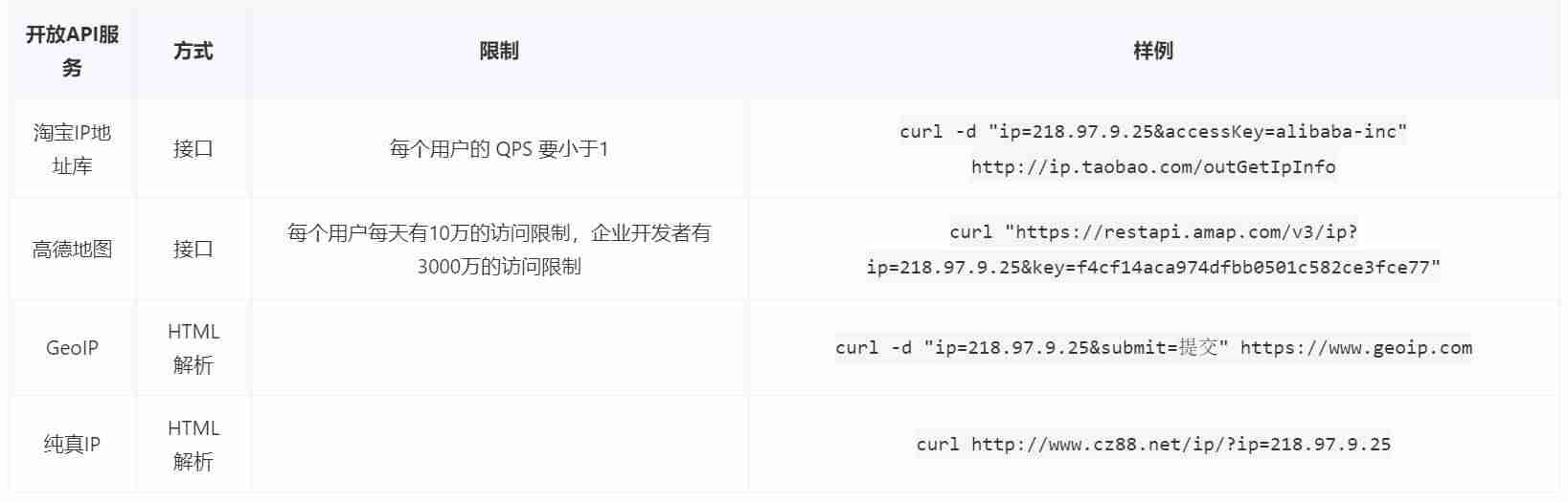 纯真ip数据库怎么使用-纯真网络ip地址查询-第1张图片