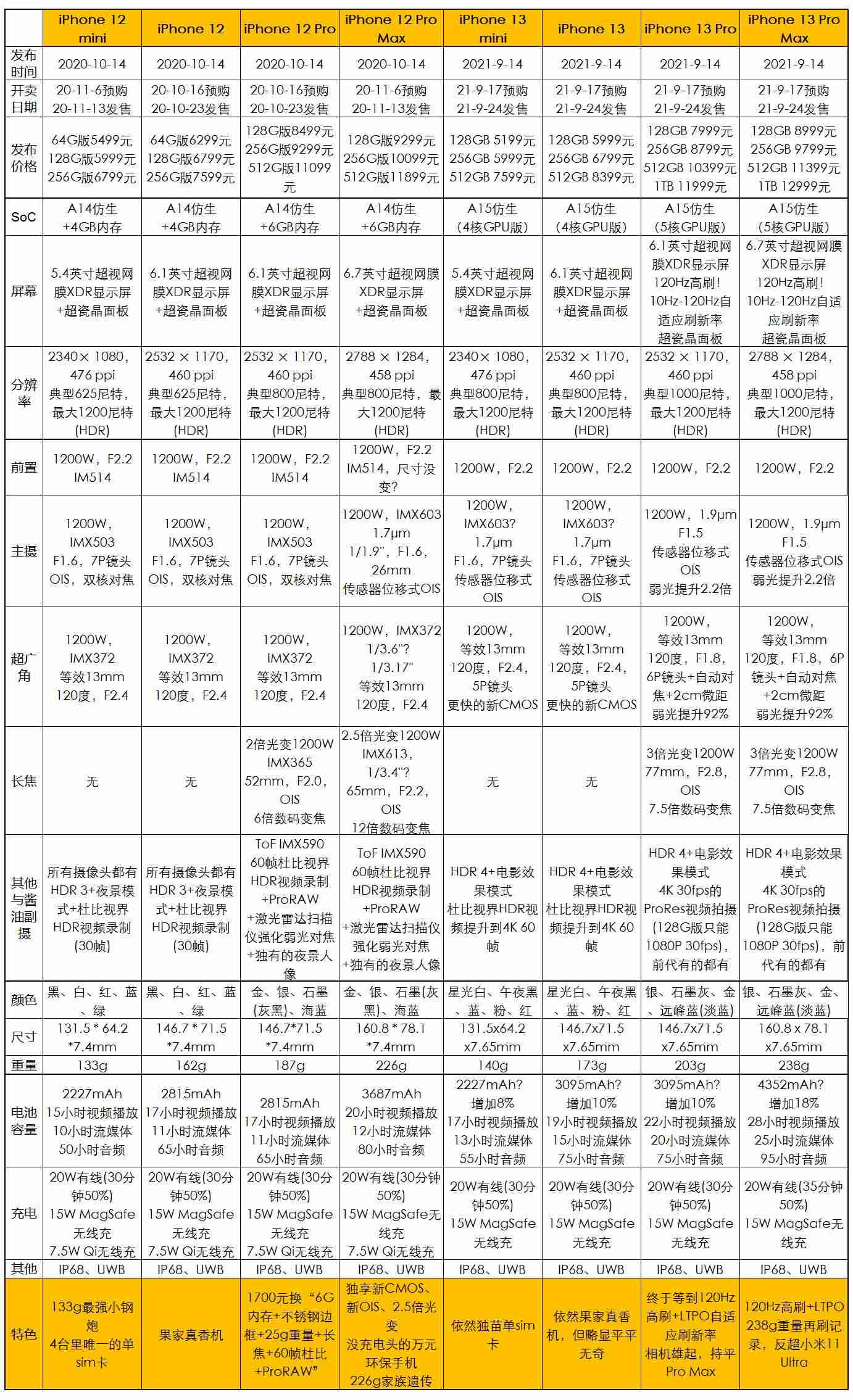 苹果上新时间一般是多少-新款苹果手机上市时间-第18张图片