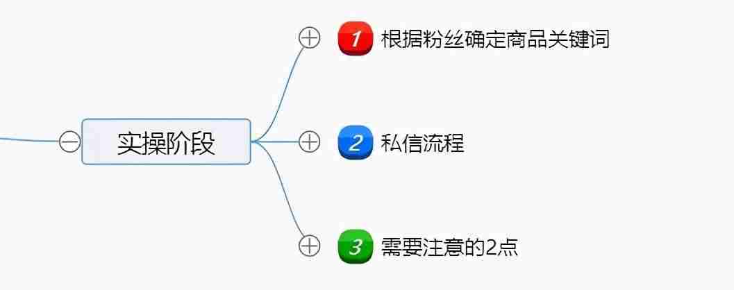 闲鱼怎么私聊别人-闲鱼买东西流程-第3张图片