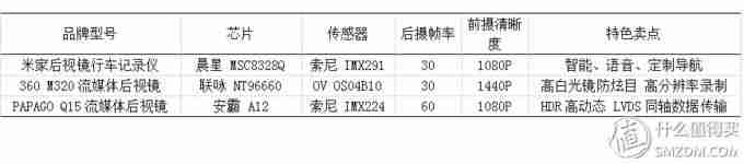 行车记录仪价格多少钱一台-口碑最好的行车记录仪排行榜-第23张图片